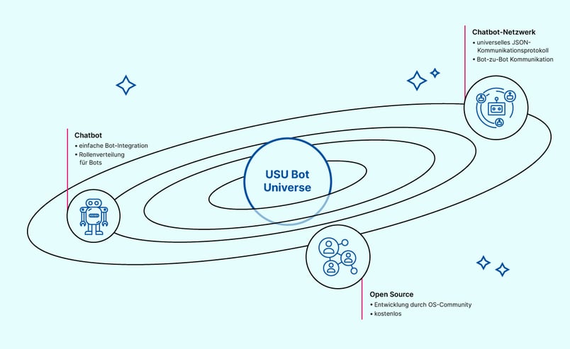 2021-09-28_km_usu-bot-universe_de