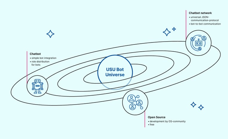 2021-09-28_km_usu-bot-universe_en